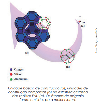 Zeólitas modificadas ampliam eficiência na remoção de ferro e manganês no tratamento de água